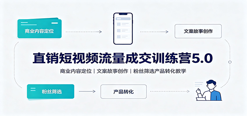 直销短视频流量成交训练营5.0:商业内容定位,文案故事创作,粉丝筛选产品转化教学-乐码云集