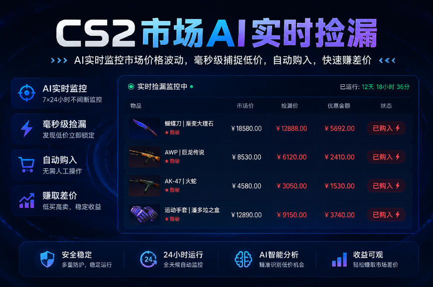 CS2市场AI实时捡漏」一部手机即可完成全部操作|数据支持任何形式验证」稳定运行多年，日入300+【揭秘】-乐码云集