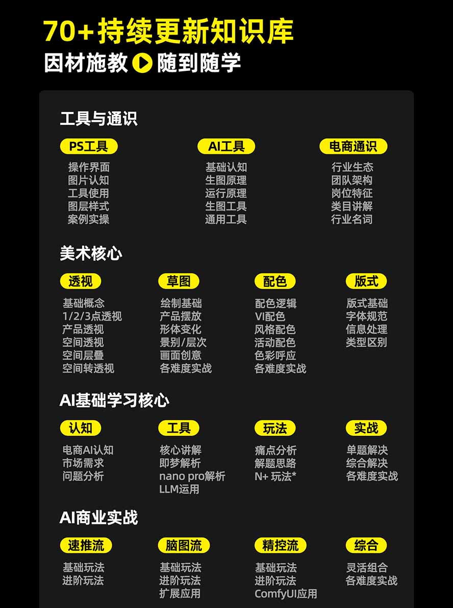 图片[3]-电商头等舱AI设计全能进阶2026新课：PS+即梦+Nano Banana+ComfyUI，从产品精修到详情页全案设计-乐码云集