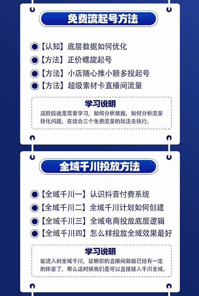 图片[1]-全域电商-粗暴玩法课：10亿销售经验干货分享！定位/免费起号/千川投流-乐码云集
