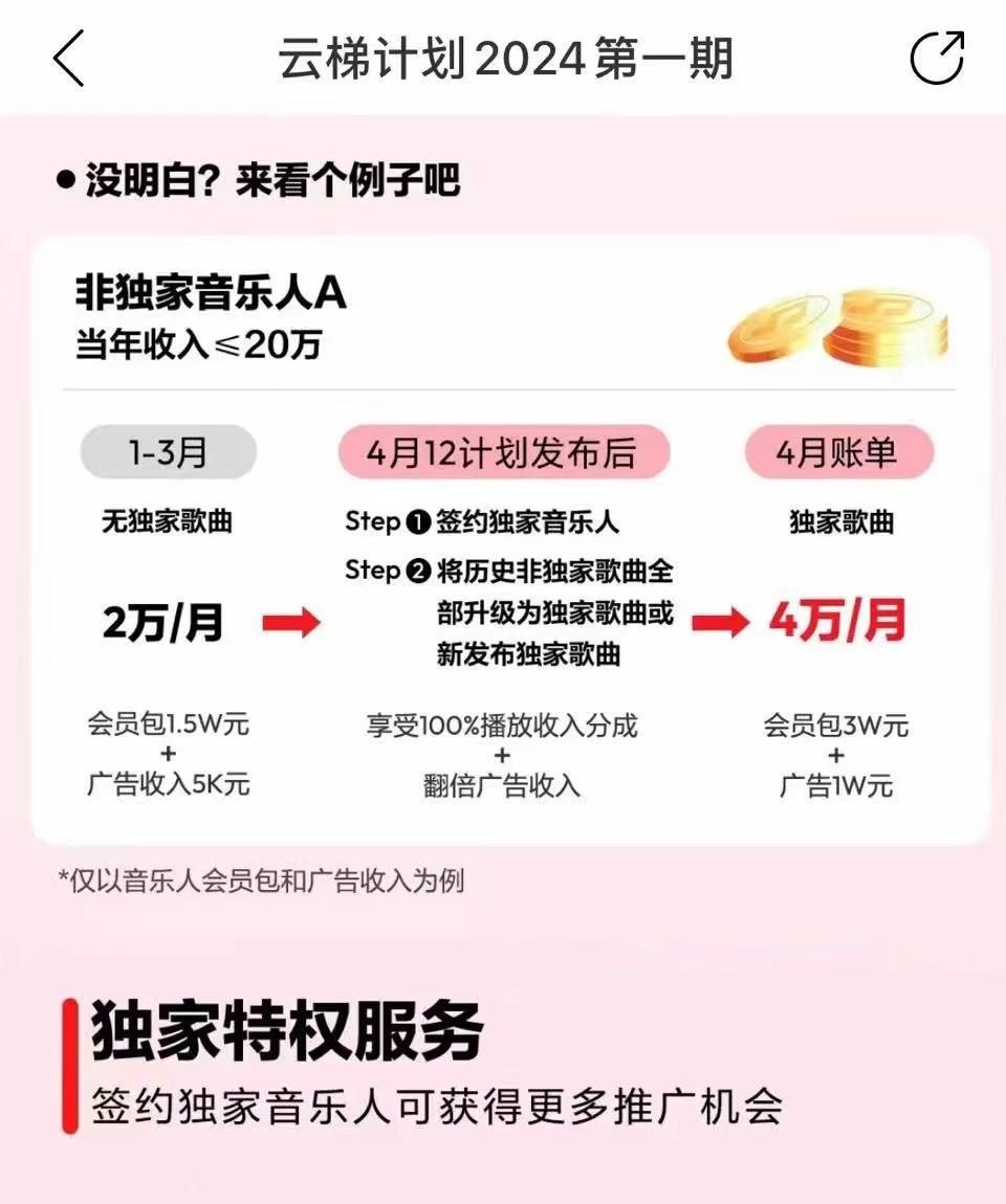 图片[4]-2024网易云云梯计划 单机日300+ 无脑月入5000+-乐码云集