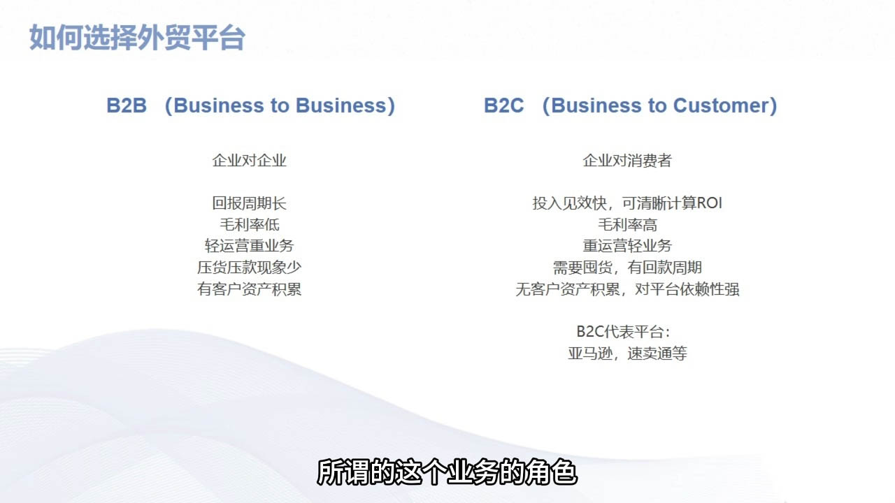 Mila老师·外贸SOP系列课程-乐码云集