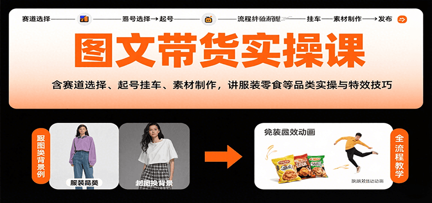图文带货实操课,含赛道选择、起号挂车、素材制作,讲服装零食等品类实操与特效技巧-乐码云集