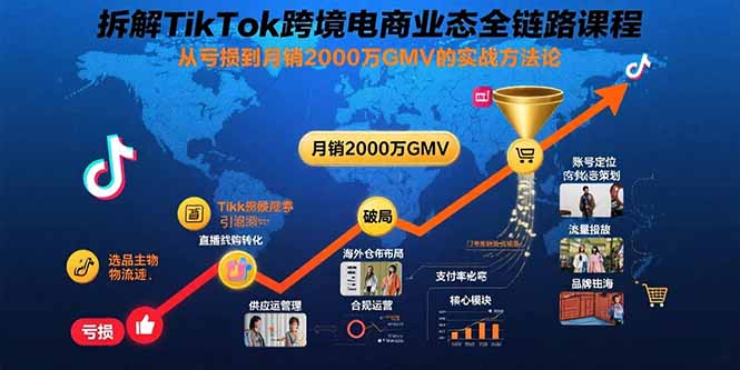 拆解TikTok跨境电商业态全链路课程：从亏损到月销2000万GMV的实战方法论-乐码云集