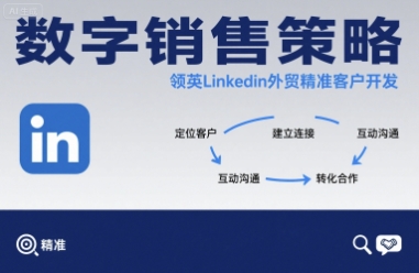 数字销售策略领英LinkedIn外贸精准客户开发-乐码云集