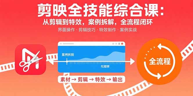 剪映全技能综合课：从剪辑到特效，案例拆解，全流程闭环-乐码云集