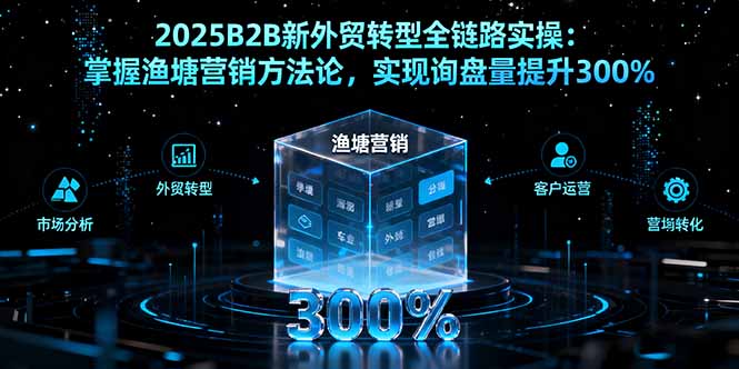 2025B2B新外贸转型全链路实操：掌握渔塘营销方法论，实现询盘量提升300%-乐码云集
