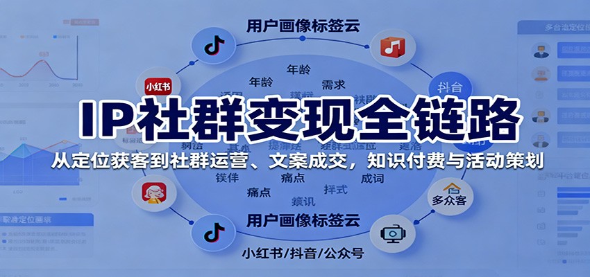 IP社群变现全链路,从定位获客到社群运营、文案成交,知识付费与活动策划-乐码云集