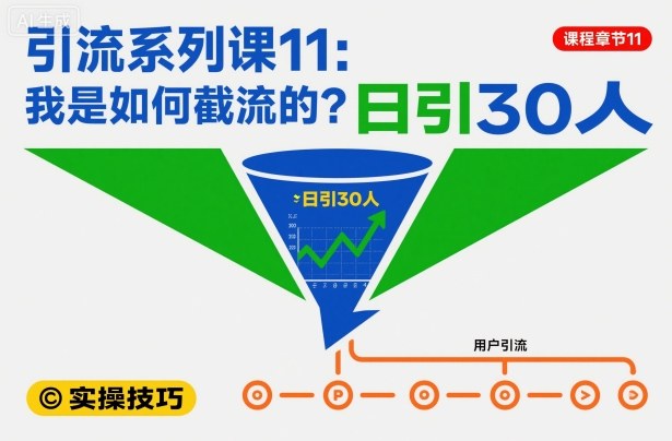 引流系列课11：我是如何截流的？日引30人【文档】-乐码云集