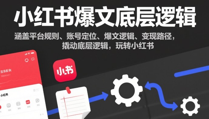小红书爆文底层逻辑，涵盖平台规则、账号定位、爆文逻辑、变现路径，撬动底层逻辑，玩转小红书-乐码云集