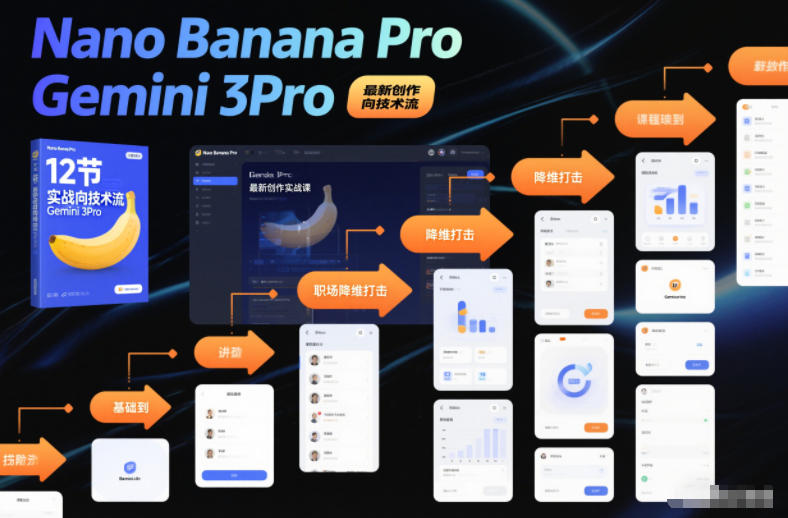 Nano Banana Pro Gemini 3Pro，最新创作实战课，12节实战向技术流，职场降维打击-乐码云集