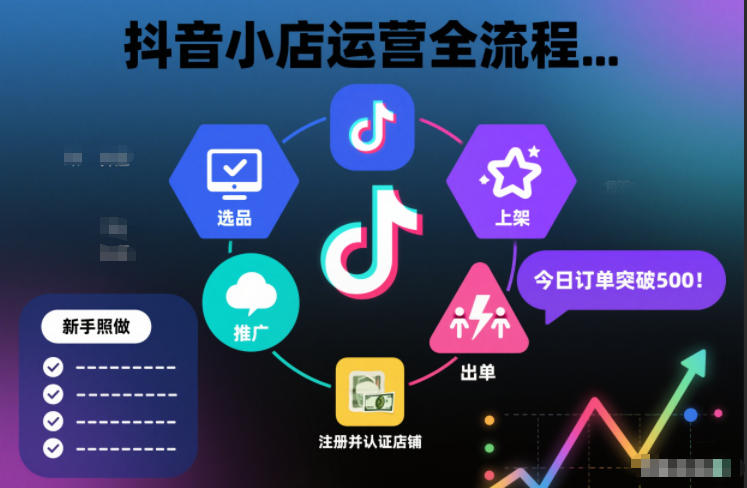 抖音小店运营全流程，从开通到运营，快速出单起店，新手照做就行-乐码云集