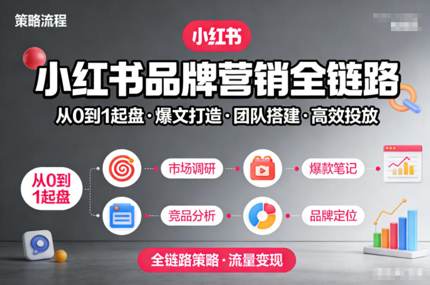 小红书品牌营销全链路，从0到1起盘、爆文打造、团队搭建到高效投放的全链路策略-乐码云集