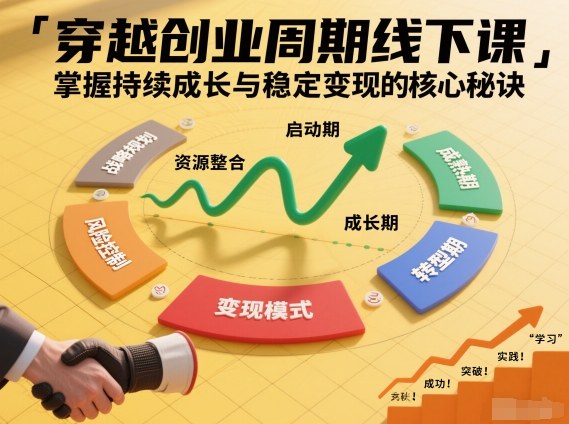 刘宇穿越创业周期线下课，掌握持续成长与稳定变现的核心秘诀-乐码云集