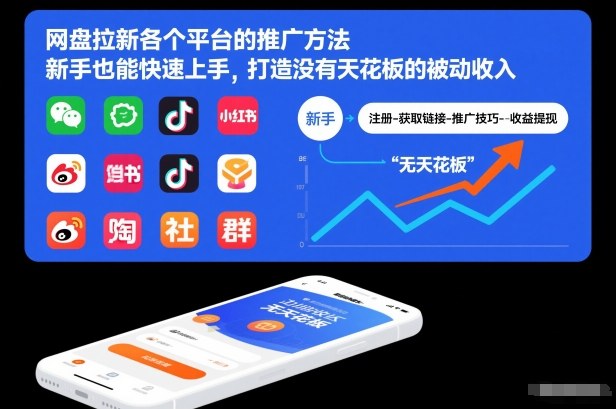 网盘拉新各个平台的推广方法，新手也能快速上手，打造没有天花板的被动收入-乐码云集