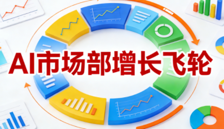 迪安·AI市场部增长飞轮，从1-100的电商内容提效实战(更新2026)-乐码云集