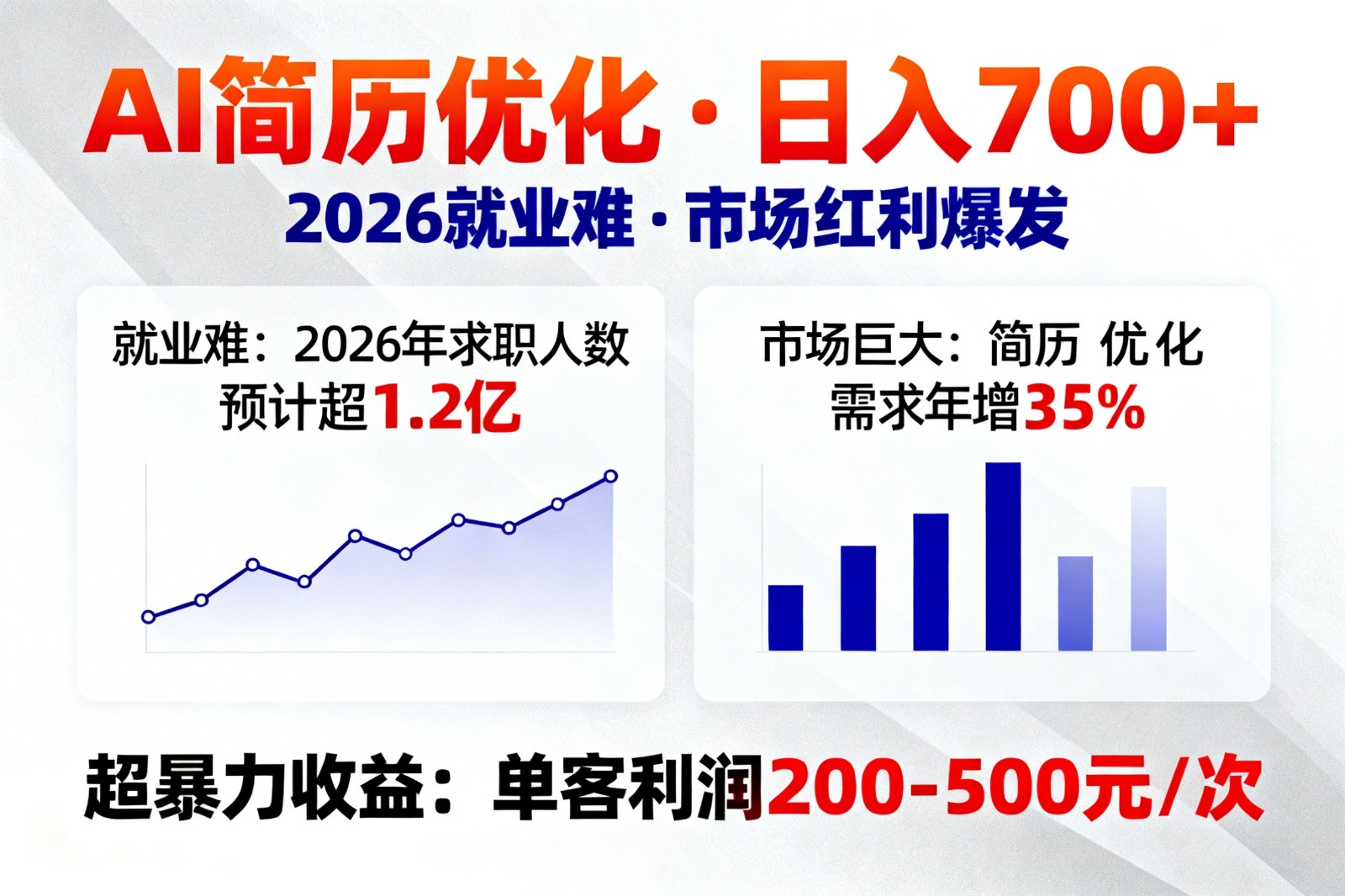 AI优化简历,日入700+,2026就业难,市场巨大,超暴力!-乐码云集