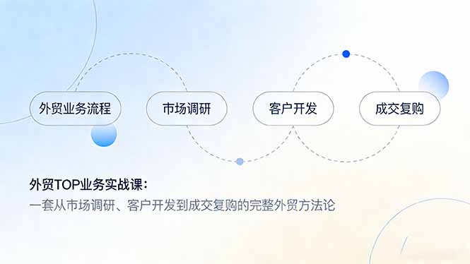外贸TOP业务实战课：一套从市场调研、客户开发到成交复购的完整外贸方法论-乐码云集