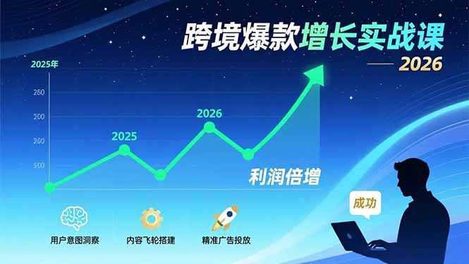 跨境爆款增长实战课，教授用户意图洞察、内容飞轮搭建、精准广告投放，助力卖家2026年利润倍增-乐码云集