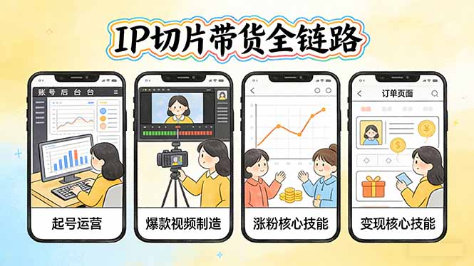 IP切片带货全链路(更新-乐码云集