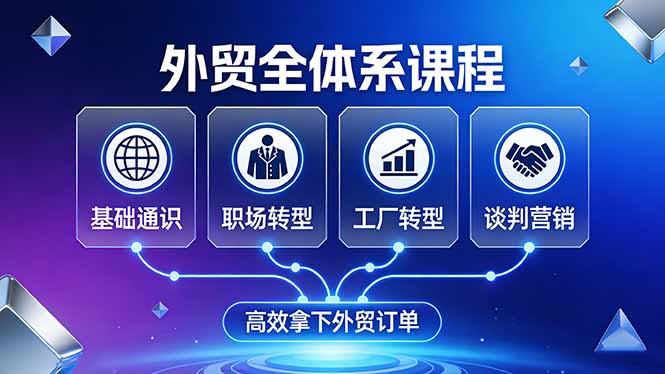 外贸全体系课程：覆盖基础通识+职场转型+工厂转型+谈判营销，一套流程帮你高效拿下外贸订单-乐码云集