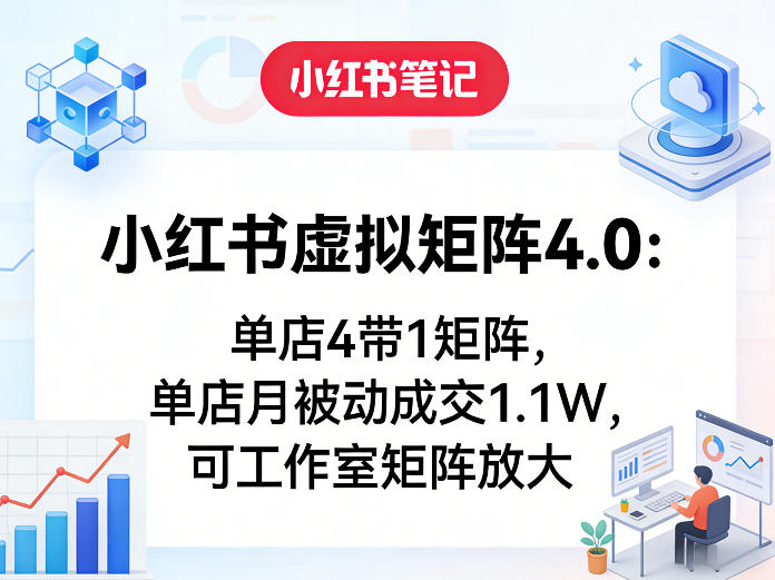 小红书虚拟矩阵4.0：单店4带1矩阵，单店月被动成交1.1W，可工作室矩阵放大-乐码云集