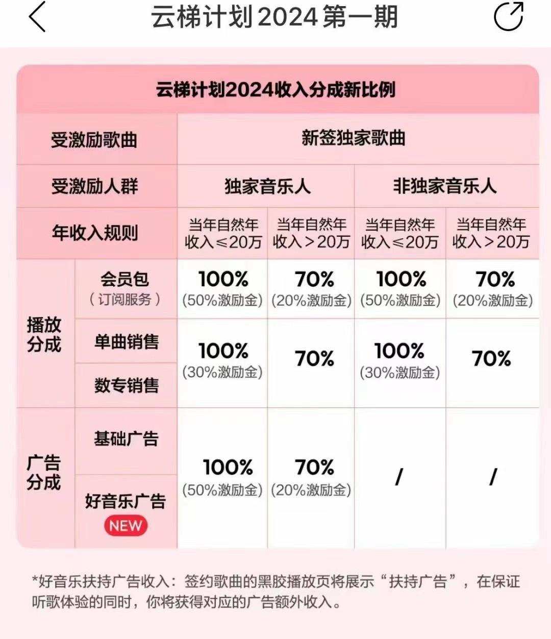 图片[3]-2024网易云云梯计划 单机日300+ 无脑月入5000+-乐码云集