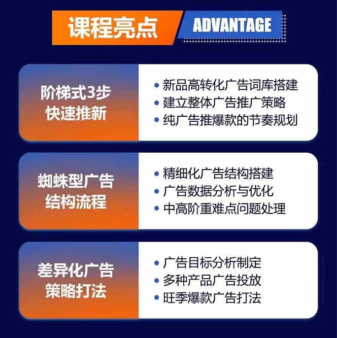 图片[1]-亚马逊爆款广告训练营：掌握关键词库搭建方法，优化广告数据提升旺季销量-乐码云集