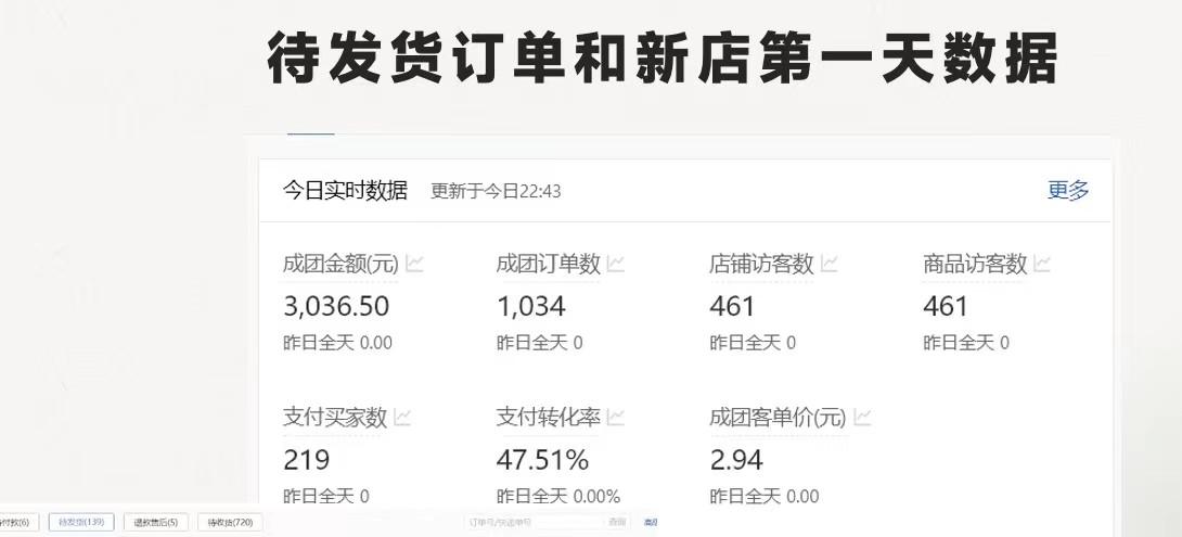 图片[1]-拼多多-合作开店日入4000+两天销量过百单，无学费、老运营教操作、小白…-乐码云集