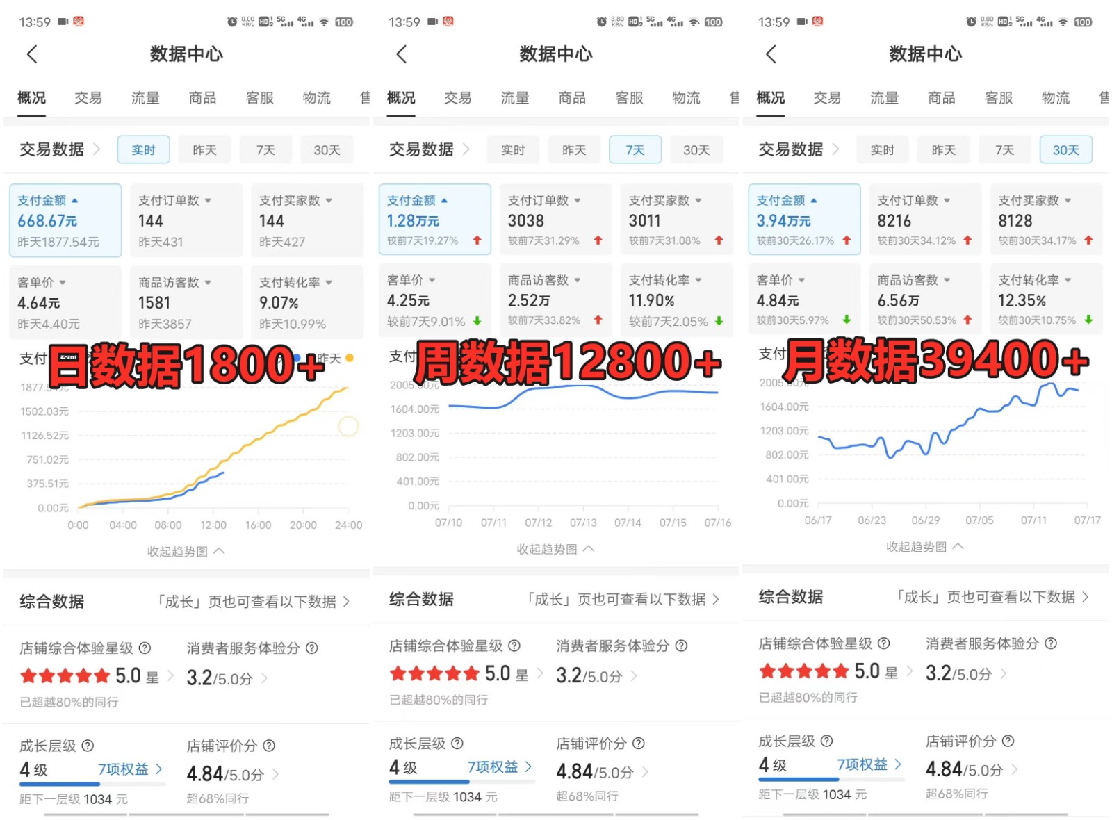 拼多多虚拟店铺项目，电脑挂机自动发货，单店日利润300+-乐码云集