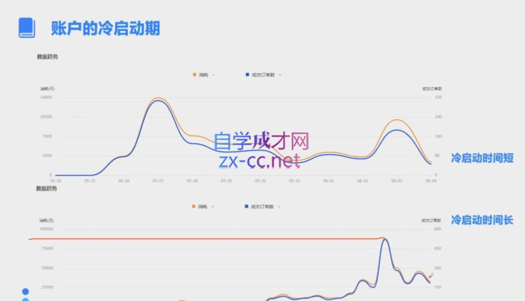 柯南·信息流效果提升训练营(更新10月)-乐码云集