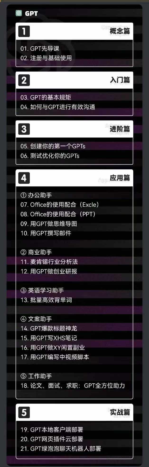 图片[1]-2024-AIGC人工智能零基础到进阶，GPT+MJ+SD商业技术落地(78节-乐码云集