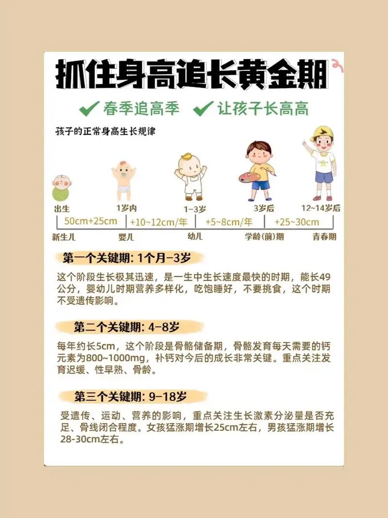 抓住长高黄金期 让孩子突破遗传二次长高-乐码云集