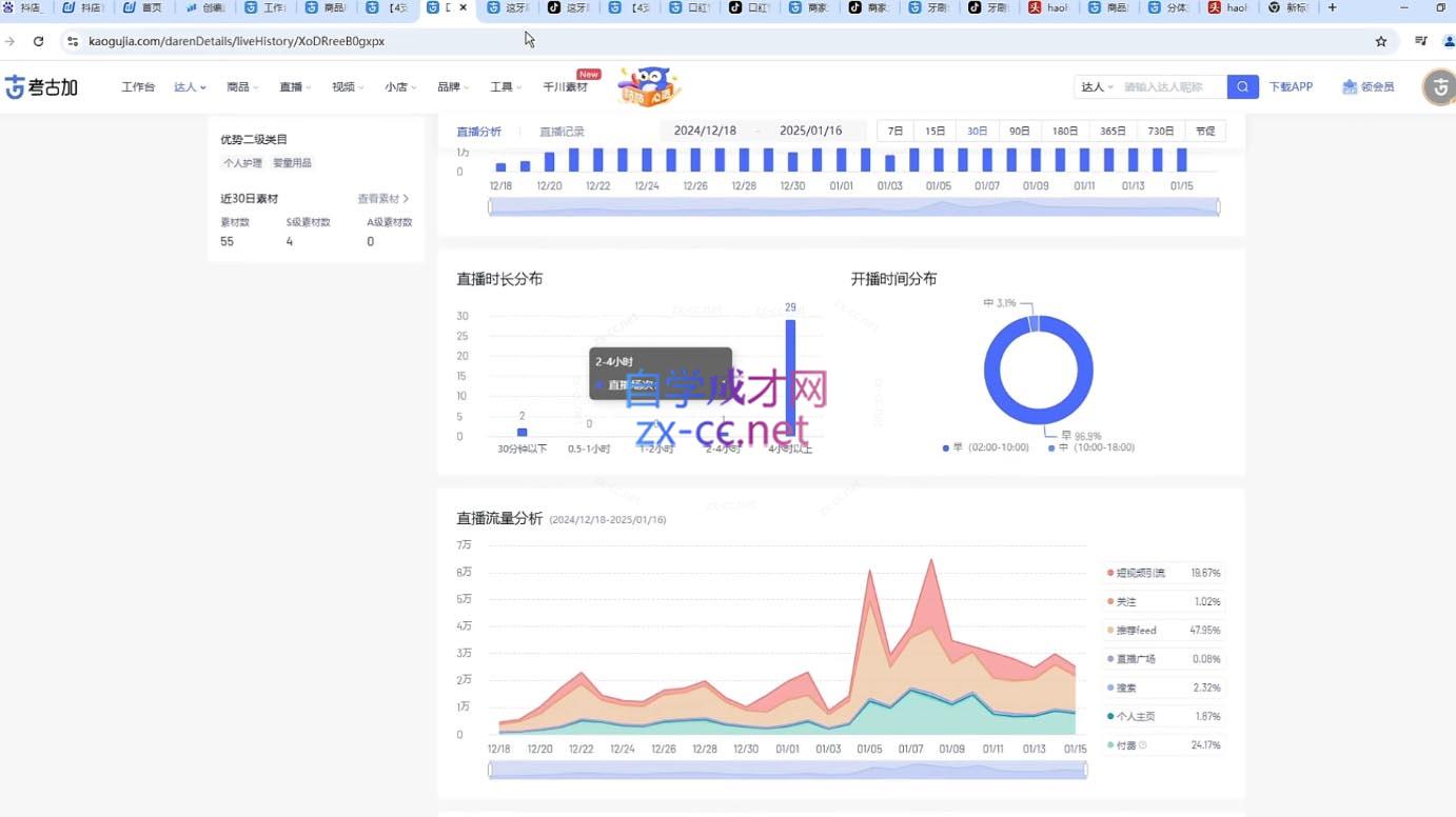 苏酒儿·短视频图文带货+直播带货(更新4月)-乐码云集