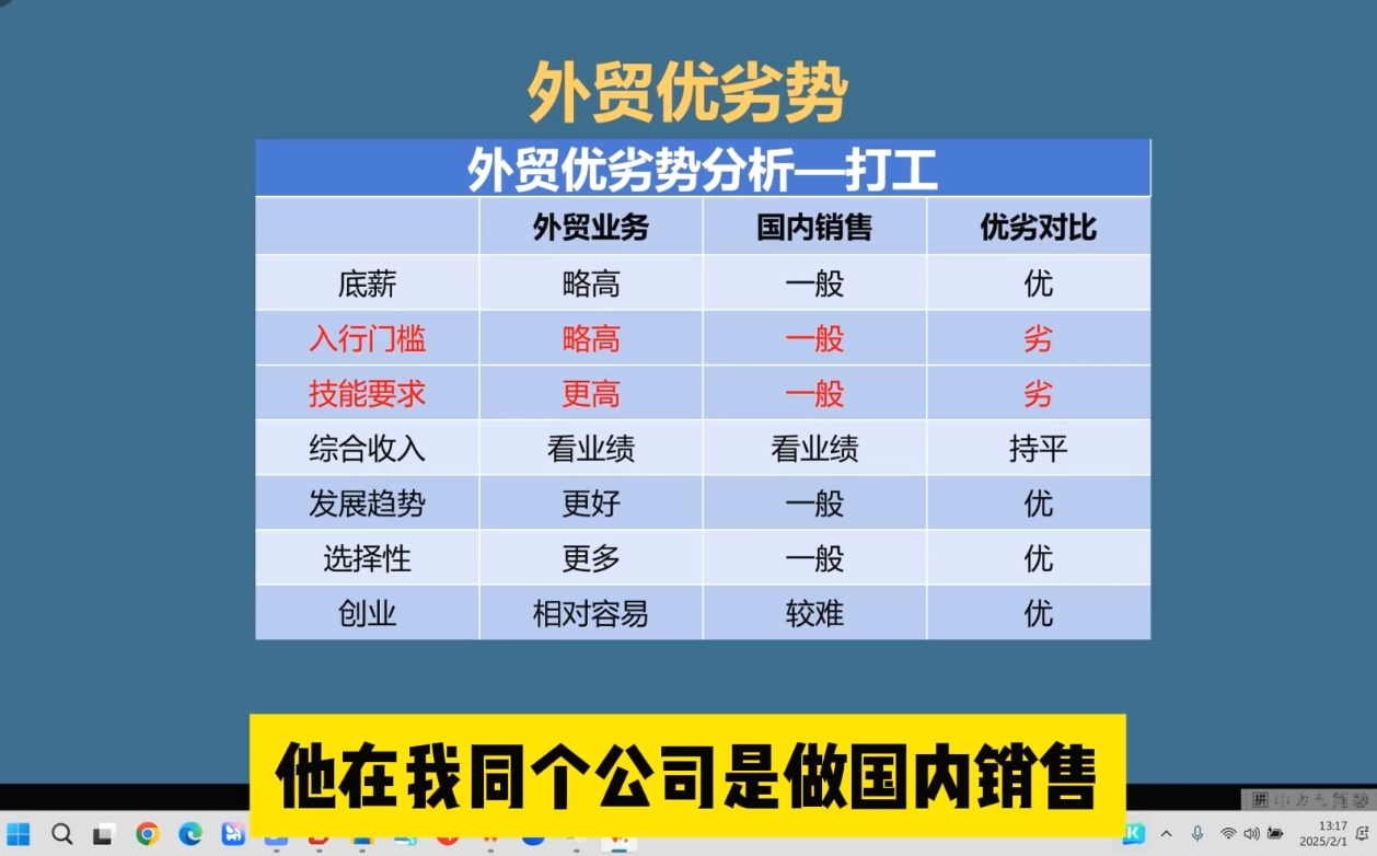 Toby老师·2025外贸创业全攻略-乐码云集