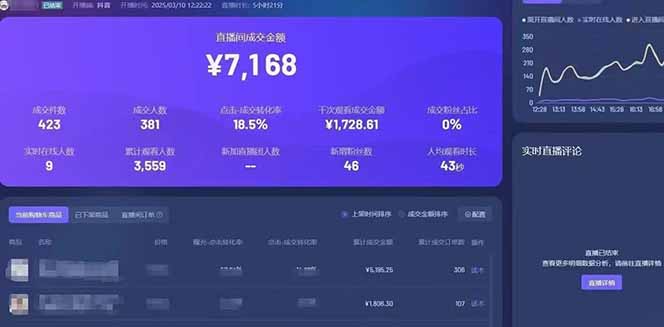 靠不露脸读稿子直播,日入5000+,普通人直播带货的新风口,抖音破价直...-乐码云集