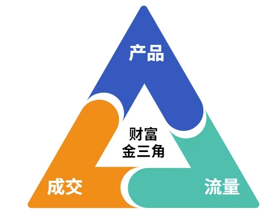 这份营销笔记(产品篇，流量篇，营销篇)，让一个小白从零到月入1W+-乐码云集