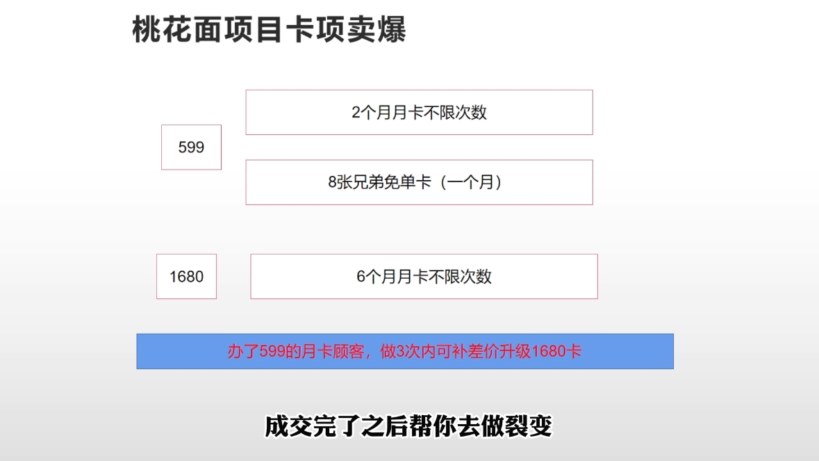 米老师·2025男士美业百万业绩打造-乐码云集