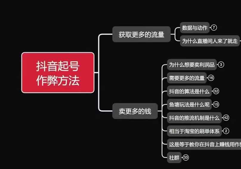 古木抖音起号作弊方法鱼塘起号，获取更多流量，卖更多的钱-乐码云集