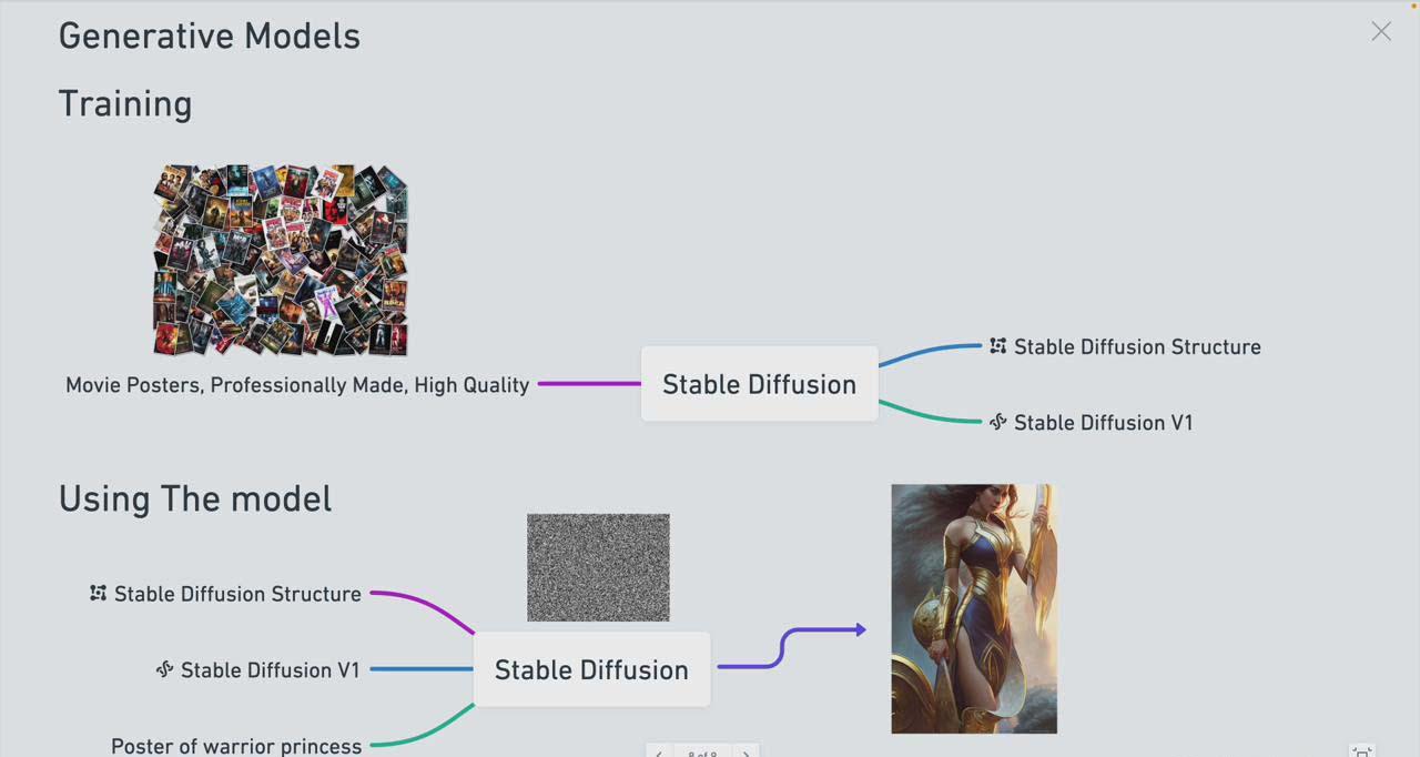 图片[1]-Stable Diffusion 101：构建 AI 艺术的初学者指南教程-16节课-中英字幕-乐码云集