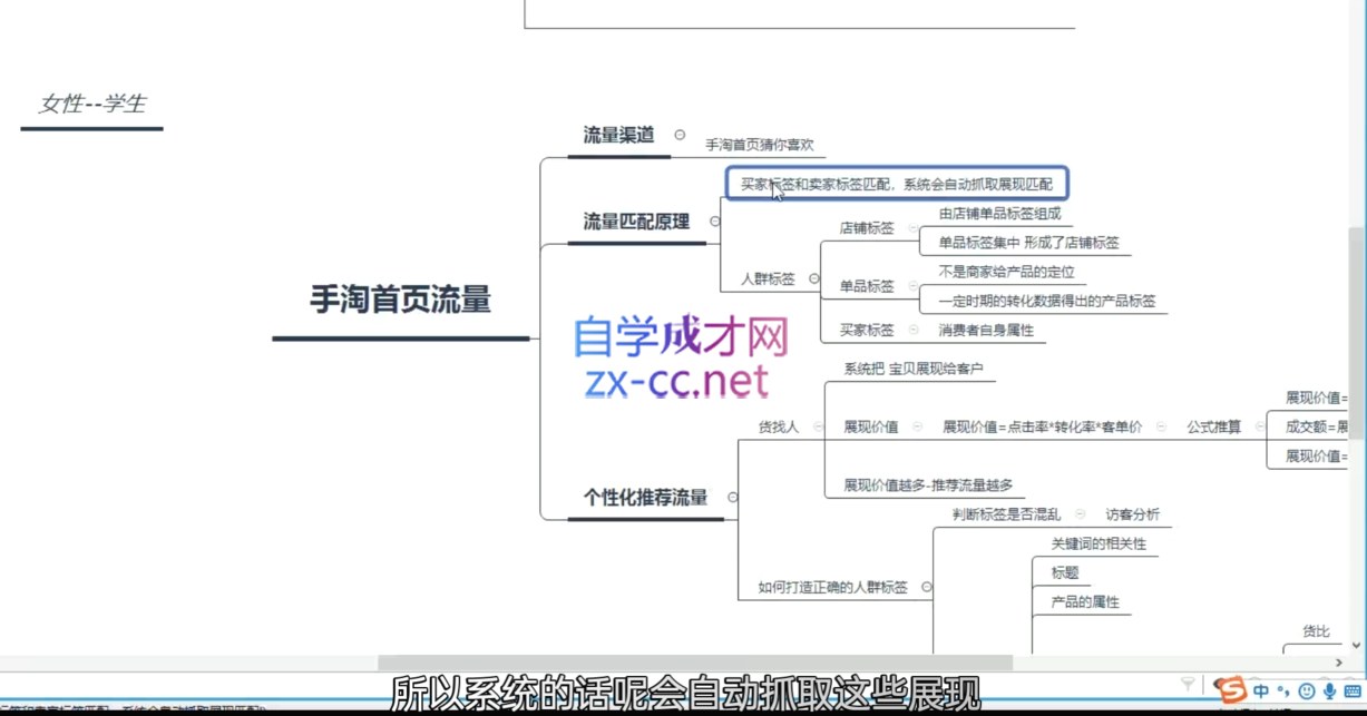 白凤电商·淘系运营21天速成班(更新3月)-乐码云集