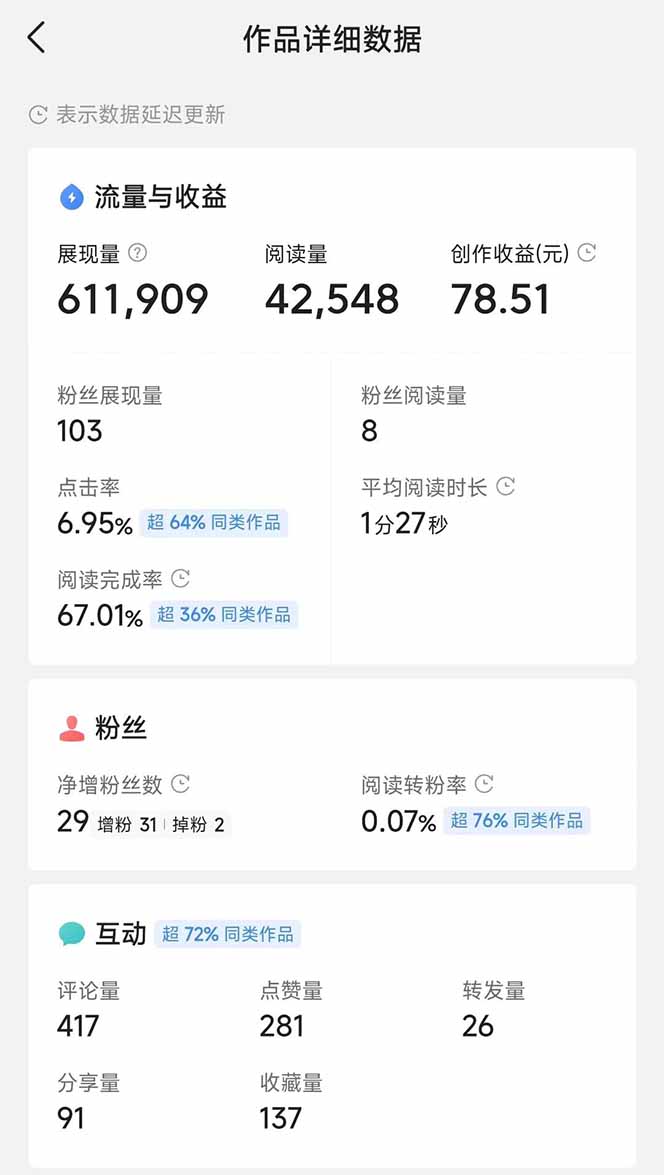 头条号托管躺赚项目,长期稳定,可做五年,每天十分钟,收益几百块-乐码云集
