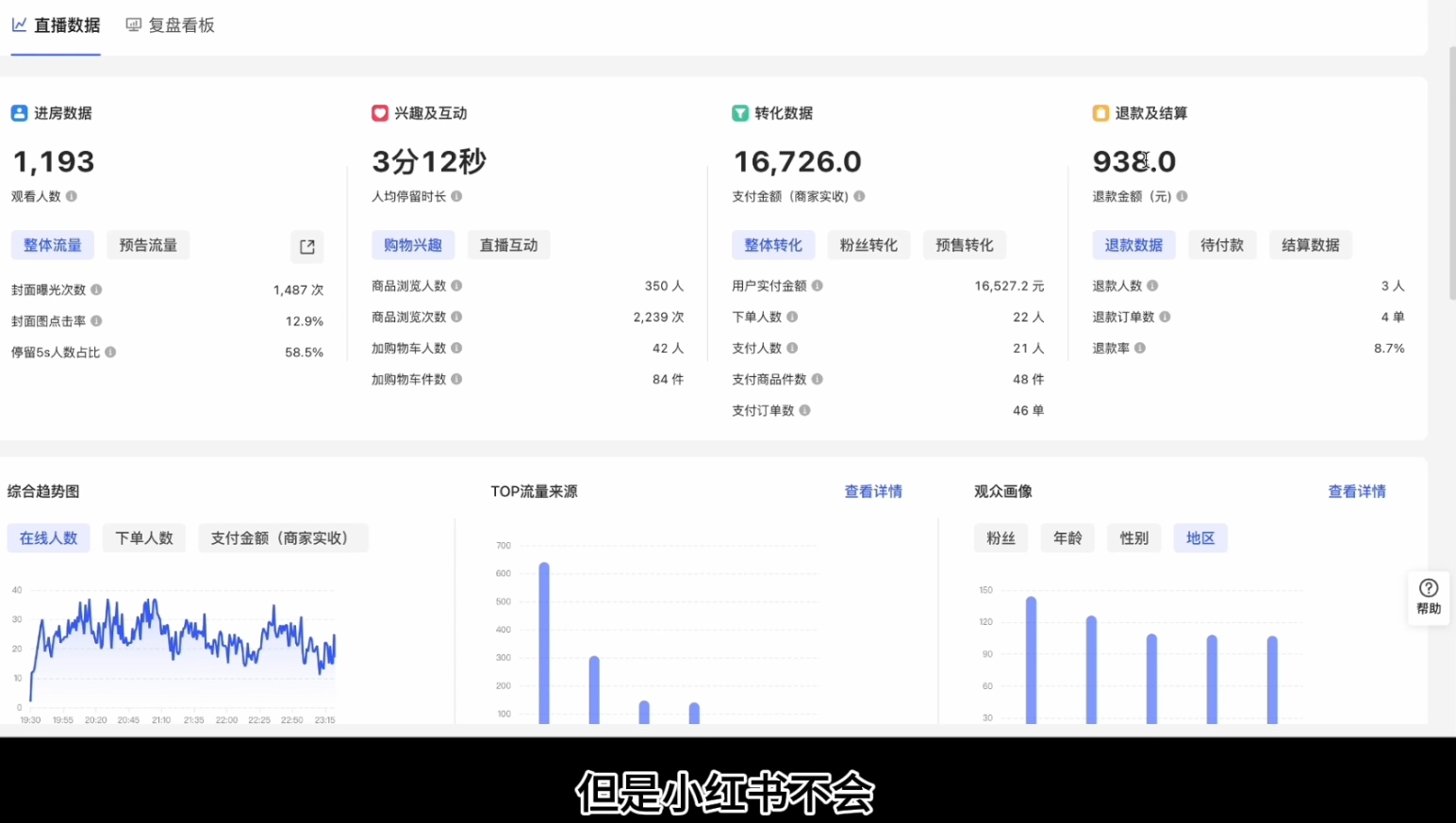 顾颖老师·小红书电商无货源-乐码云集