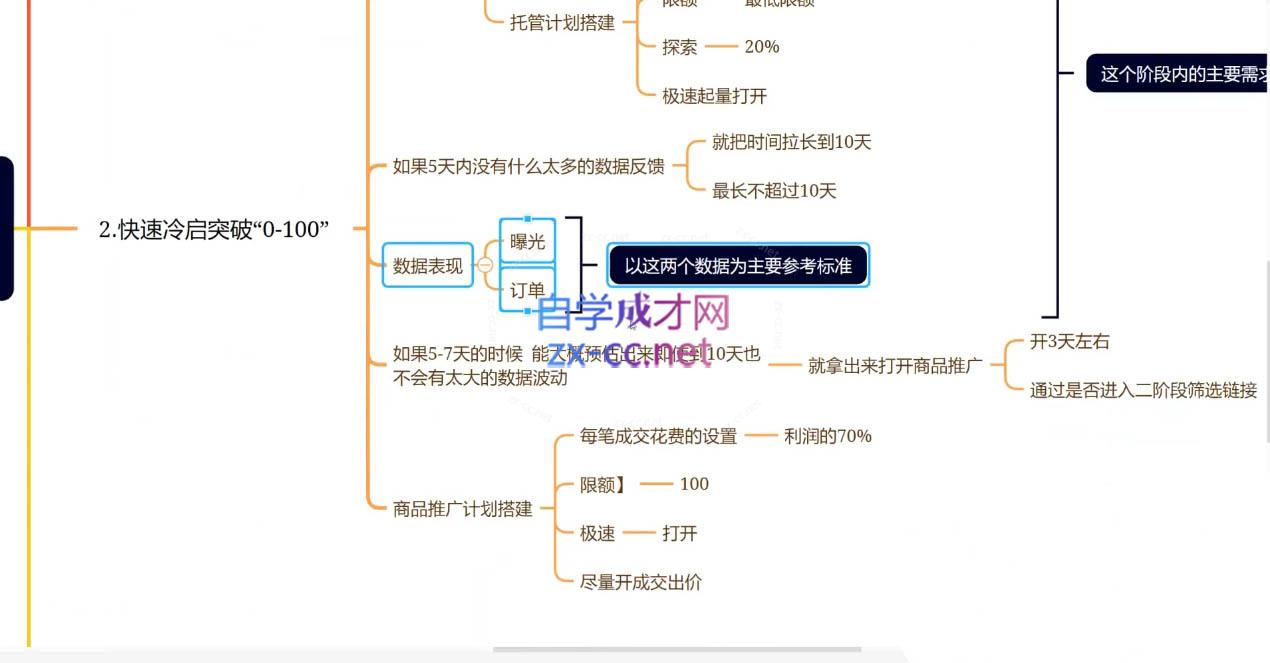 老陶电商·拼多多+抖音小店无货源开店(更新6月)-乐码云集