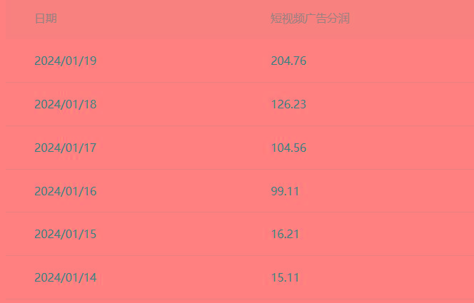 (8712期)百家最新“冷暴利”玩法，小白轻松月入6000+-乐码云集