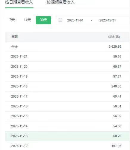 选对赛道赚大钱，视频搬运冷门平台，日入500+的保姆级教程-乐码云集