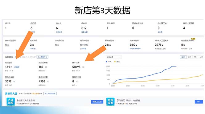 图片[1]-拼多多最新合作日入4000+两天销量过百单，无学费、老运营代操作、小白福利-乐码云集
