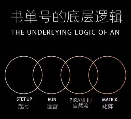孔德楠-抖音书单号实操课，书单天花板带你一部手机快速学会书单起号、拍摄、布景、剪辑、发布、选品。-乐码云集
